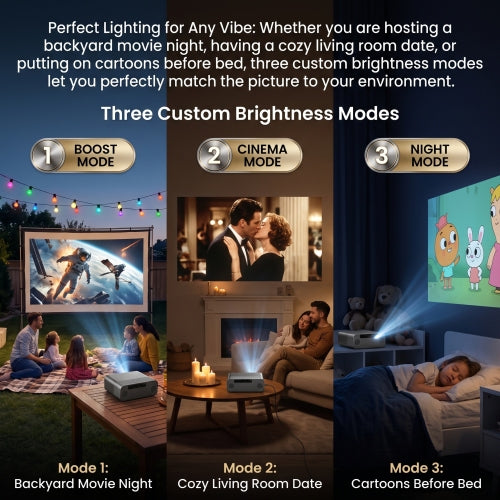 Mark IV Lite three brightness modes for backyard, living room and bedroom