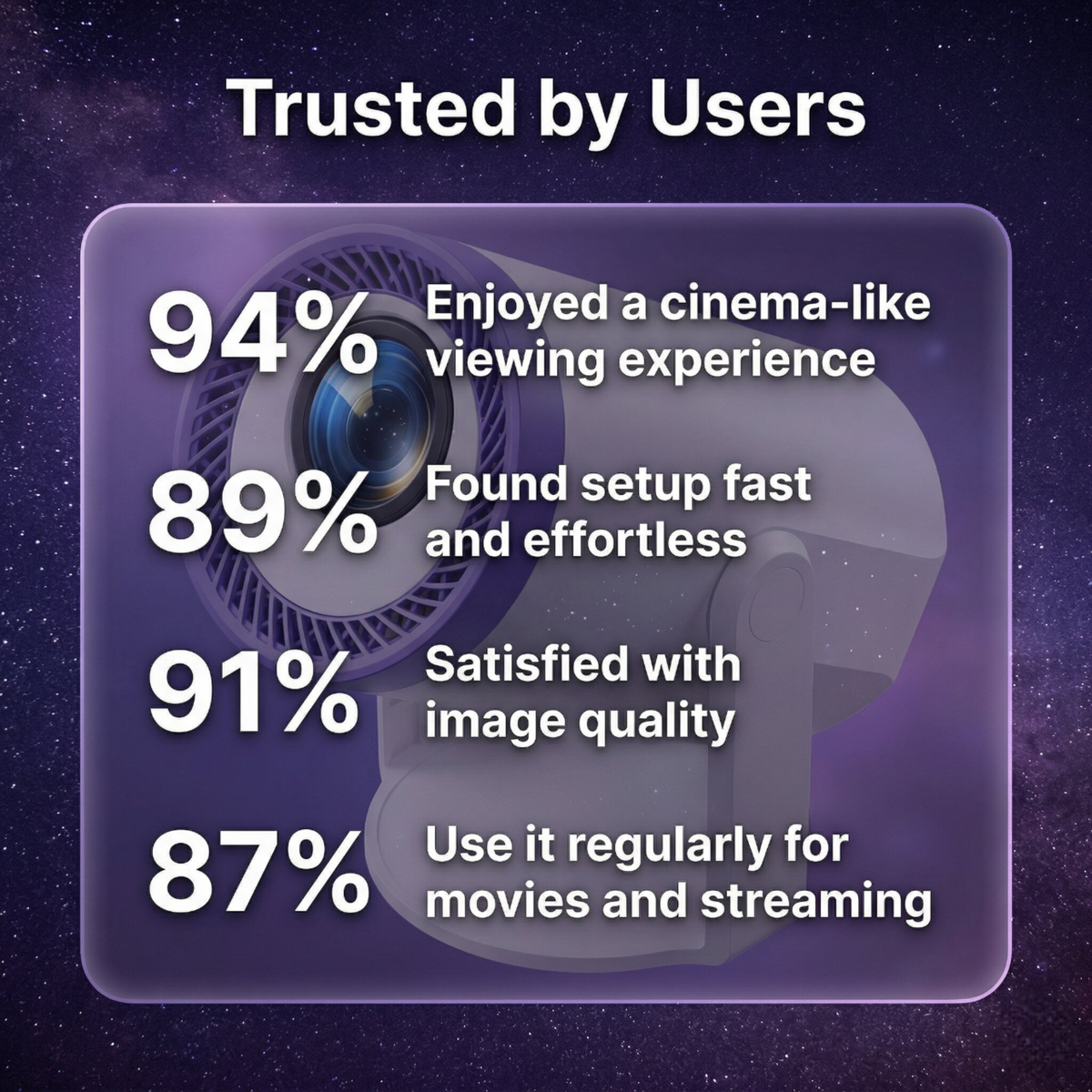Brother Eye Mark I mini projector customer survey results graphic