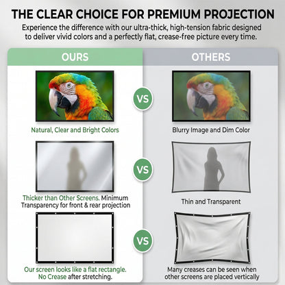 100-inch Projector Screen, Double-Sided Washable Indoor/Outdoor 16:9 Wall Mount Screen, Foldable Anti-Crease Portable Projector Screen for Home Theater, Gaming, Business, Weddings