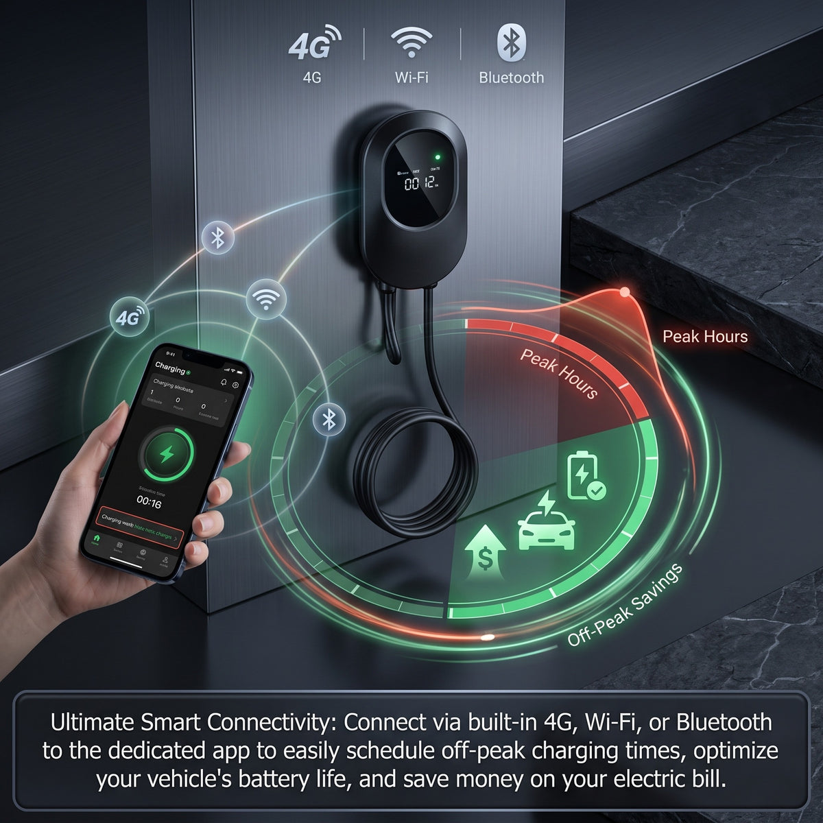 Edison Level 2 EV Charger — 9.6 kW Home Charging Station