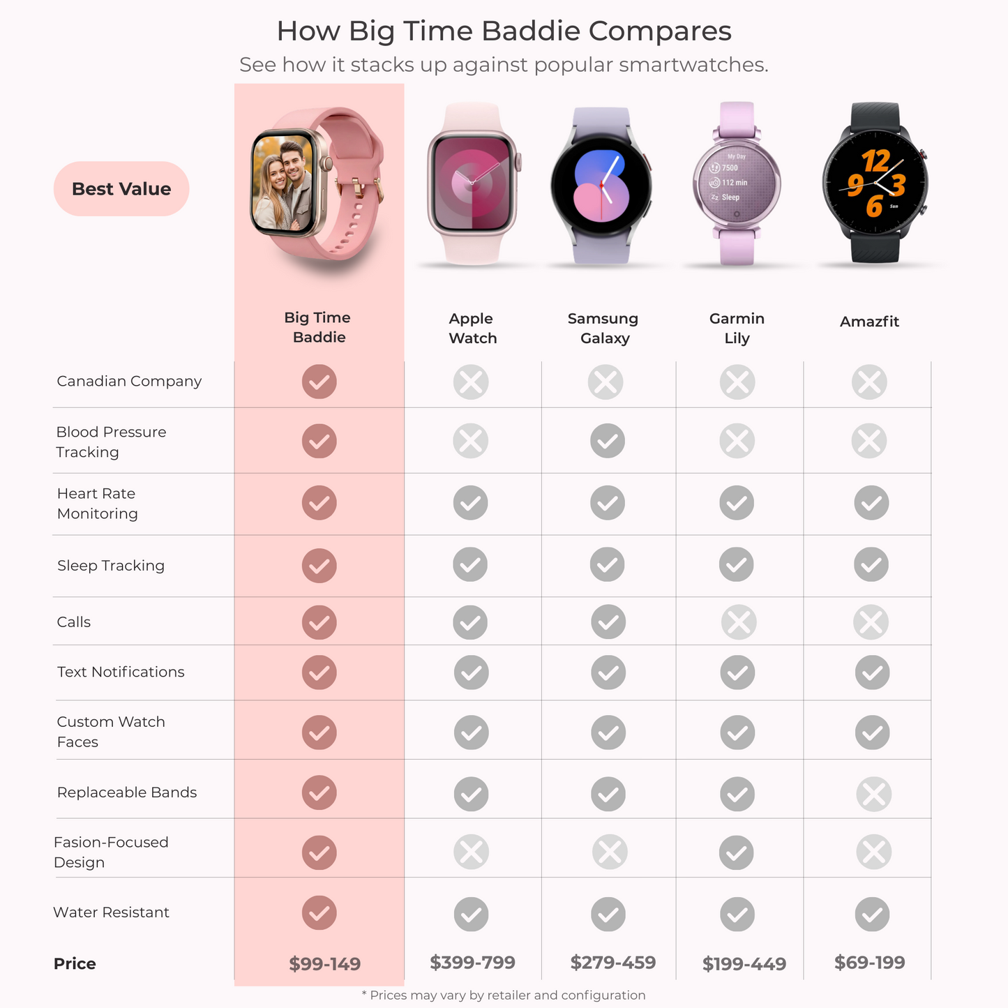 The Big Time Baddie Women’s Smart Watch – Blood Pressure, Heart & Oxygen Monitor, Calls & Text, 110+ Sport Modes, IP68