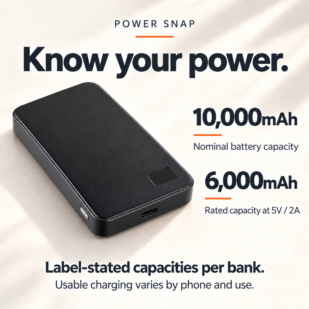 Power Snap 10K label-stated nominal capacity 10,000mAh and rated capacity 6,000mAh at 5V / 2A. Usable charging varies by phone and use.