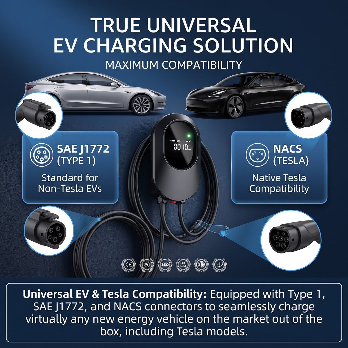 Edison Level 2 EV Charger — 9.6 kW Home Charging Station