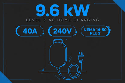 Edison Level 2 EV Charger — 9.6 kW Home Charging Station